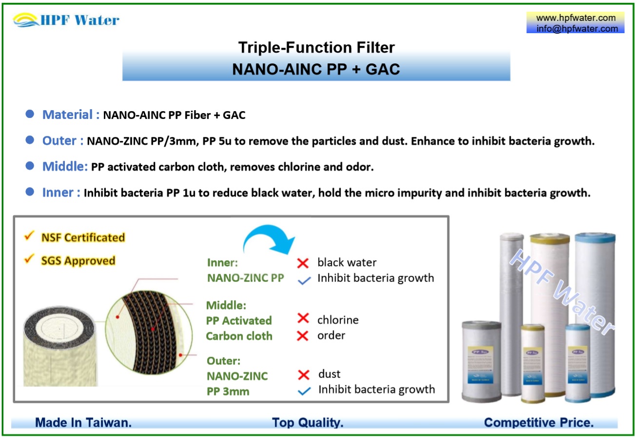 NSF certificated SGS approved 3 functions filter, NANO-AINC PP and GAC made in Taiwan